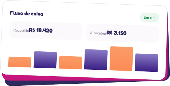 Fluxo de caixa com recebimentos, valores a receber e gráfico mensal